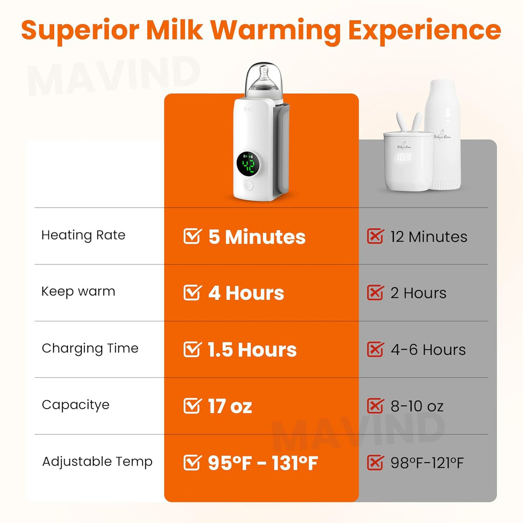 Portable Rechargeable Baby Bottle Warmer – Fast Heating Milk Warmer for Babies