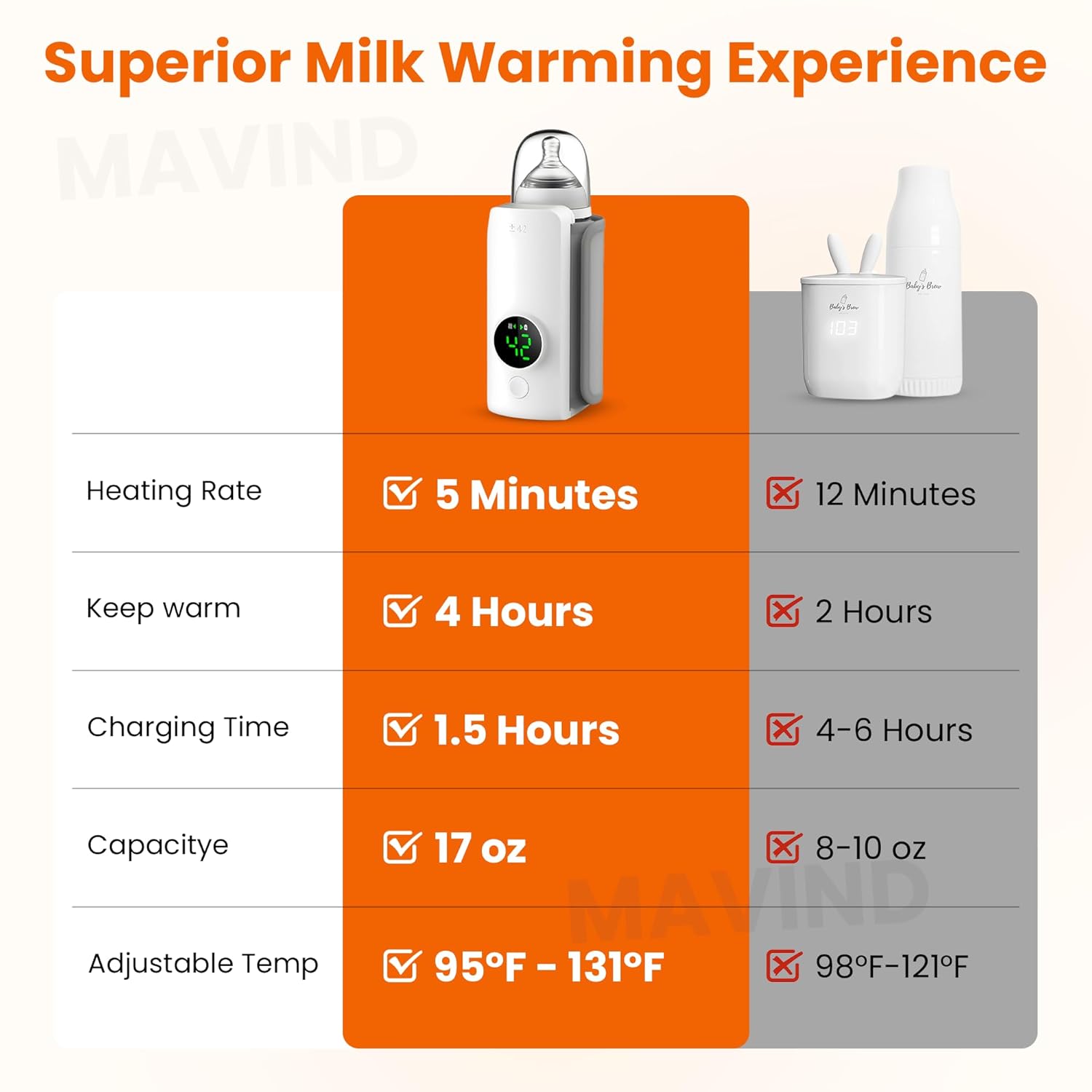 Portable Rechargeable Baby Bottle Warmer – Fast Heating Milk Warmer for Babies